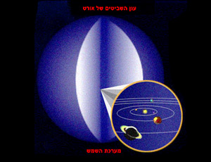 ענן השביטים